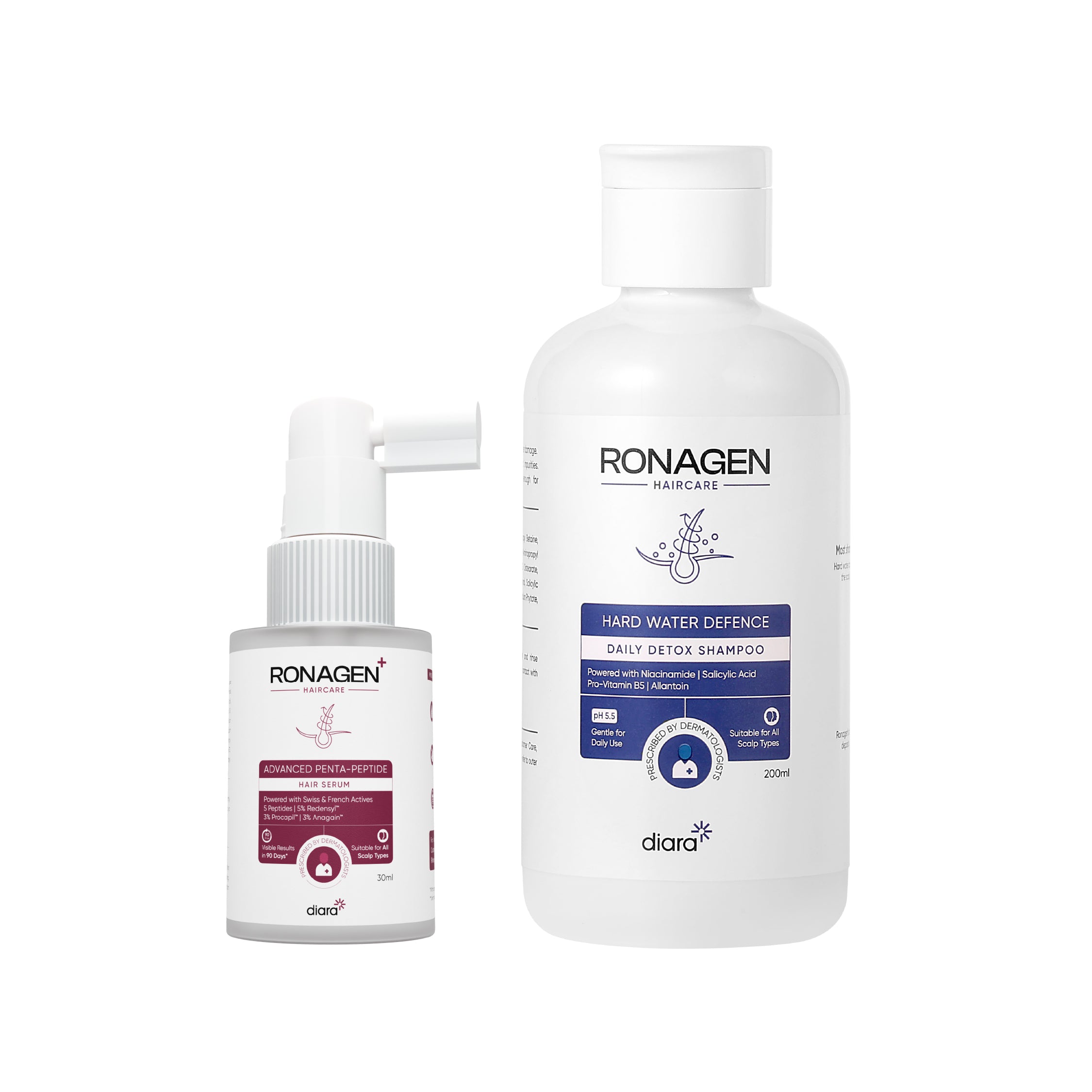 Ronagen Complete Haircare Duo