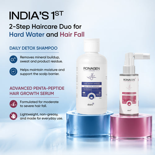 Complete Scalp-First Haircare Duo for Hair Fall, Thinning & Hard Water