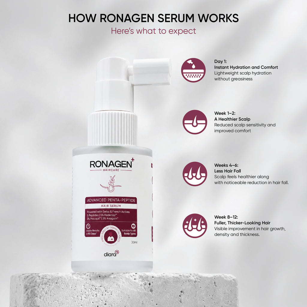 Ronagen Advanced Penta-Peptide Hair Growth Serum