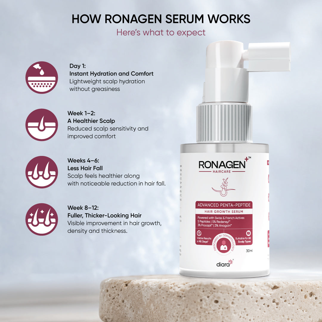 Ronagen Advanced Penta-Peptide Hair Growth Serum