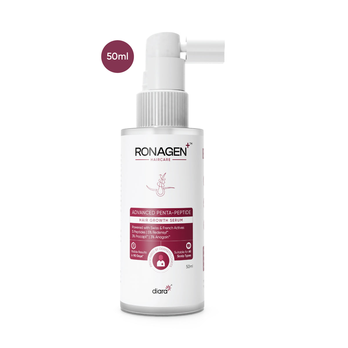 Ronagen Advanced Penta-Peptide Hair Growth Serum