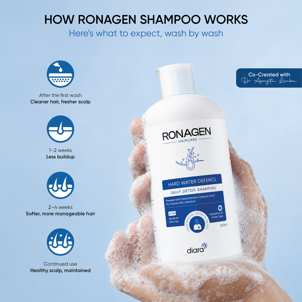 Ronagen Daily Detox Shampoo