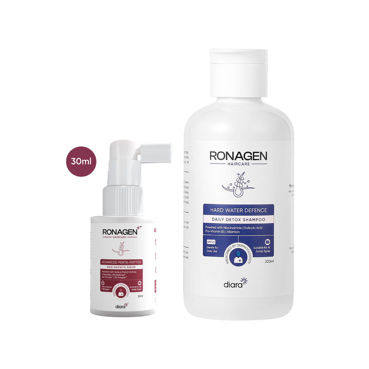Ronagen Complete Haircare Duo